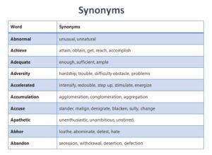 100+ Synonyms In English (Full List) - Motive English